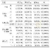 《表2 2017—2018年北京市昌平区AEFI报告病例分布特征[例(%)]》