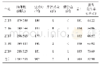 表1 2015—2019年涟水县AEFI报告情况