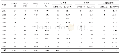 表5 2010—2019年张掖市手足口病病毒实验室检测分型