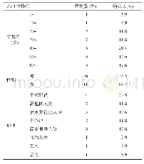 表1 乌鲁木齐市家庭聚集性疫情确诊病例人群分布