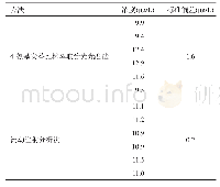 表4 两种方法实验结果对比