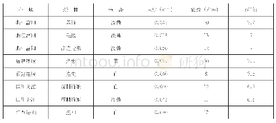 《表一竹纸测量表：清“吴煦档案”文书修复用纸的选配——以《上海船捐局文书》为例》