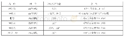 《表六Bc型蝉纹统计表：小议商周青铜器上的蝉纹》