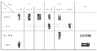 《表八各时期各型蝉纹统计表》