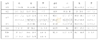 表三小方砖尺寸统计表(单位:厘米)