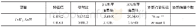 《表5 财政支出与社会福利水平Johansen协整检验》