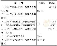 《表2 2015年和2016年地方政府一般债务余额情况表》