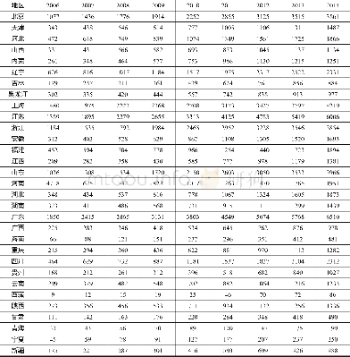 《表4 2006年-2014年各省税收收入情况》