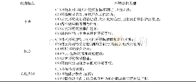 《表6 中央与地方环境事权划分》