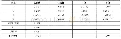 《表4 广东教育财政支出与收入分配回归模型检验结果》