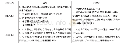 《表2 1996年改革后广东省财政收入划分范围》