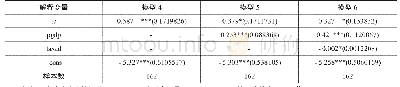 表3 稳健性检验结果：税收遵从与财政透明度——基于个税劳务报酬与省级财政透明度的分析