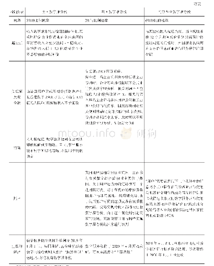 表1 典型国家的数字服务税制度比较