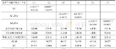 《表3 替换财政压力指标的回归估计》