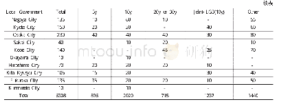 《表2 2019财年地方政府公开发行债券计划》