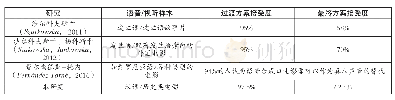 表5.与同类研究的比较：视听翻译新发展：语音合成在口述影像中的应用——基于针对视障人士的接受实验与调查