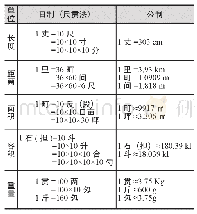 表2.日制单位与公制单位换算表