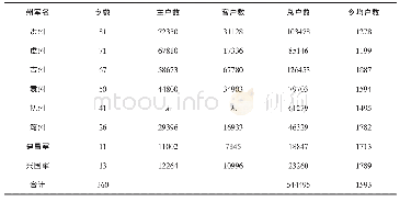 《表1 太平兴国年间江南西路乡、户数表》