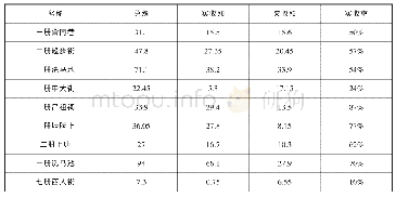 《表2 商团救火总部民国二十五年一月份捐实收率表 (单位:元)》