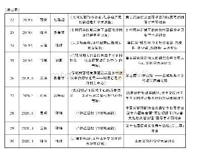 表2 中心研究生参与的代表性学术会议一览表