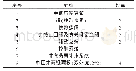 《表1 改造设备清单：东方1000MW级火电机组供热改造方案探讨》