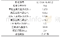 《表1 汽轮机组的主要技术规范》