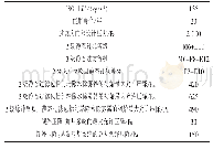 表2 燃气轮机进气过滤等级及压降要求