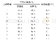 《表4 试验仿真结果对比表Tab.4 Experiment result compared with simulation result》