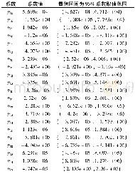 《表1 拟合方程系数及其置信区间 (置信水平95%) Tab.1 Equation coefficient of fitting and its confidence interval (with 9