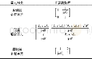 《表1 WPT系统各部分的T参数矩阵Tab.1 T parameter matrix of WPT system’s each part》