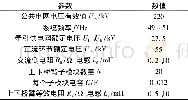 表1 仿真参数Tab.1 Simulation parameters