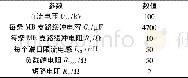 《表2 仿真参数Tab.2 Simulation parameters》