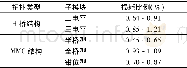 《表1 变流器不同拓扑的损耗数据Tab.1 Losses data of different converter topology》