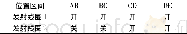 《表1 发射线圈状态Tab.1 State of transmitting coil》