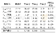 《表2 不同运行方式下虚拟电厂调度效果评价》