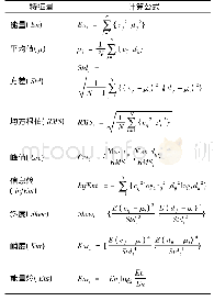 表1 特征量的计算公式