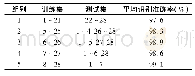 《表6 不同训练集和测试集的识别结果》