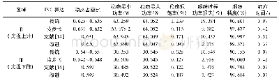 表3 光照强度变化下的各INC算法的比较