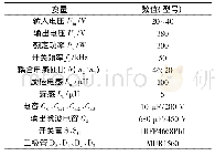 表2 综合评价值：基于耦合电感的低电压应力高增益软开关DC-DC变换器