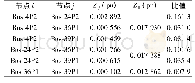 表5 相互作用因子MIIF