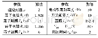 表2 效益分析表：共中线开绕组电驱动拓扑共模电压抑制策略