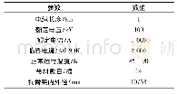 《表1 超导电缆设计参数：±100 kV/1 kA超导直流输电系统建模与短路特性分析》