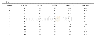 《表1 试验加载参数：循环荷载作用下硫酸盐渍土路基动力特性试验研究》