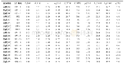 《表2 极限位移试验值与公式计算值对比》