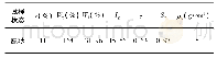 《表1 试验黄土物理力学参数》