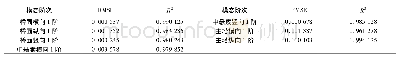 《表8 各阶响应面的精度检验值》