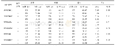 表4 试件特征点荷载及位移值