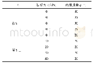 《表1 地基土强度参数取值》