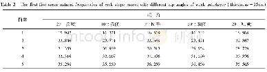 表3 含不同倾角软弱夹层的岩质边坡模型前5阶自振频率(夹层厚度=15cm)