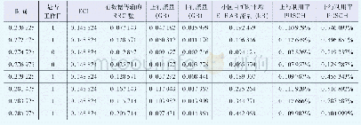 《表2 归一化处理样例：基于BP神经网络的4G话务预测方法研究》